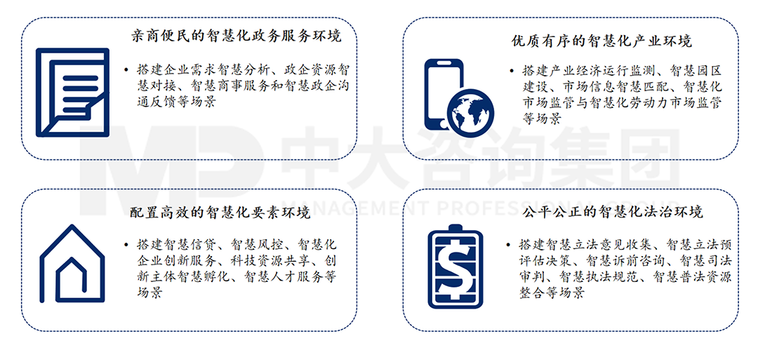 智慧化营商环境四大场景，中大咨询整理