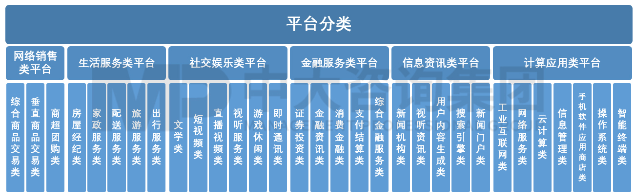 数字经济快马加鞭 平台经济重新定调