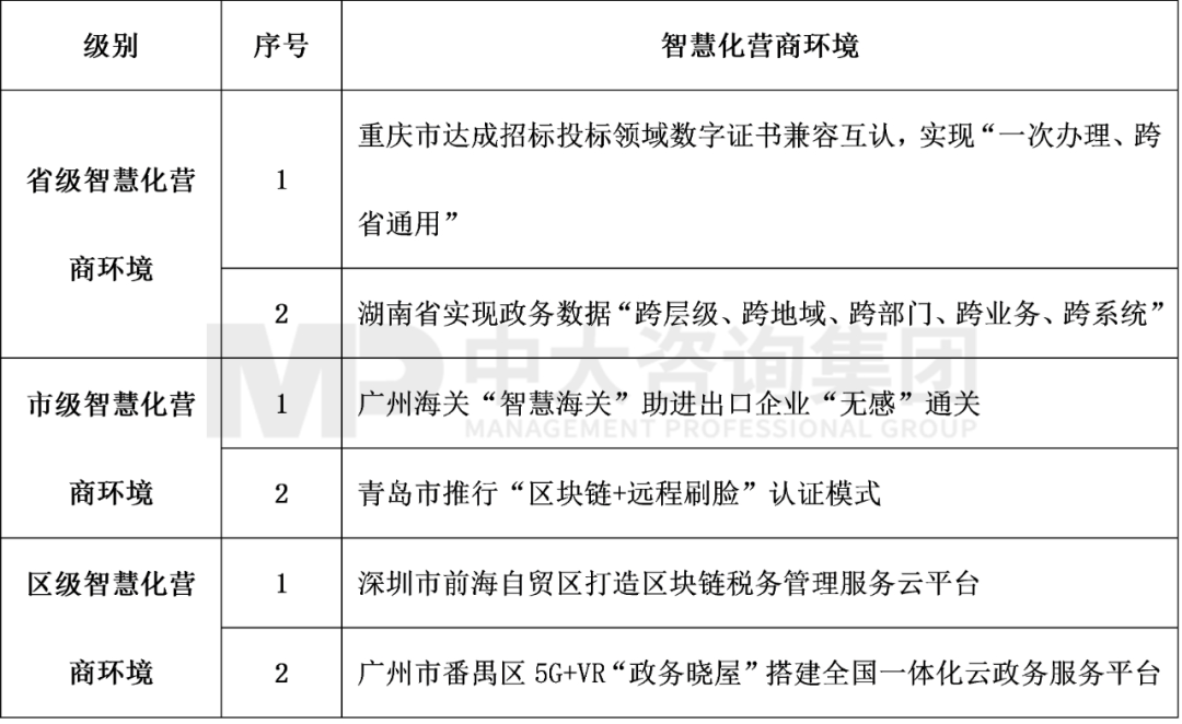 表4  2022年4月智慧化营商环境前沿内容，中大咨询整理