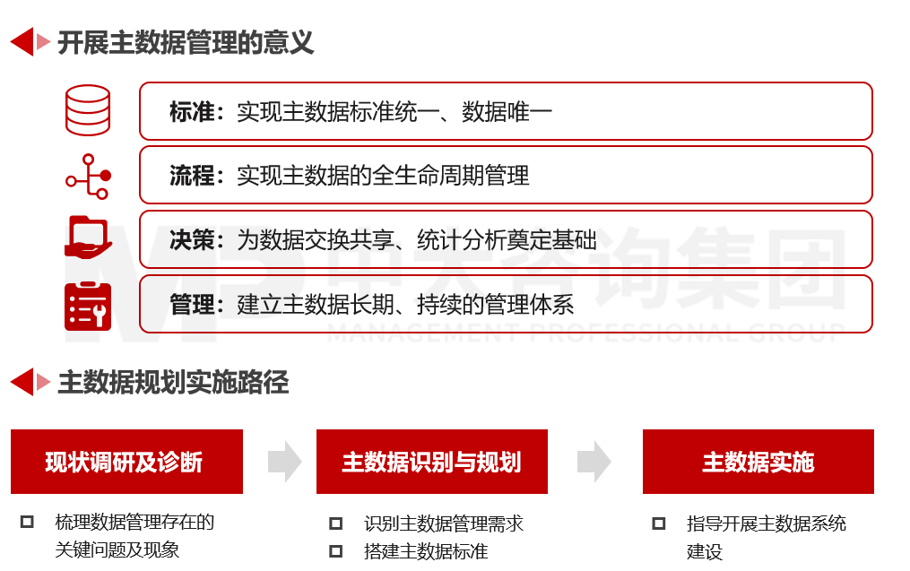 数据治理 – 主数据规划