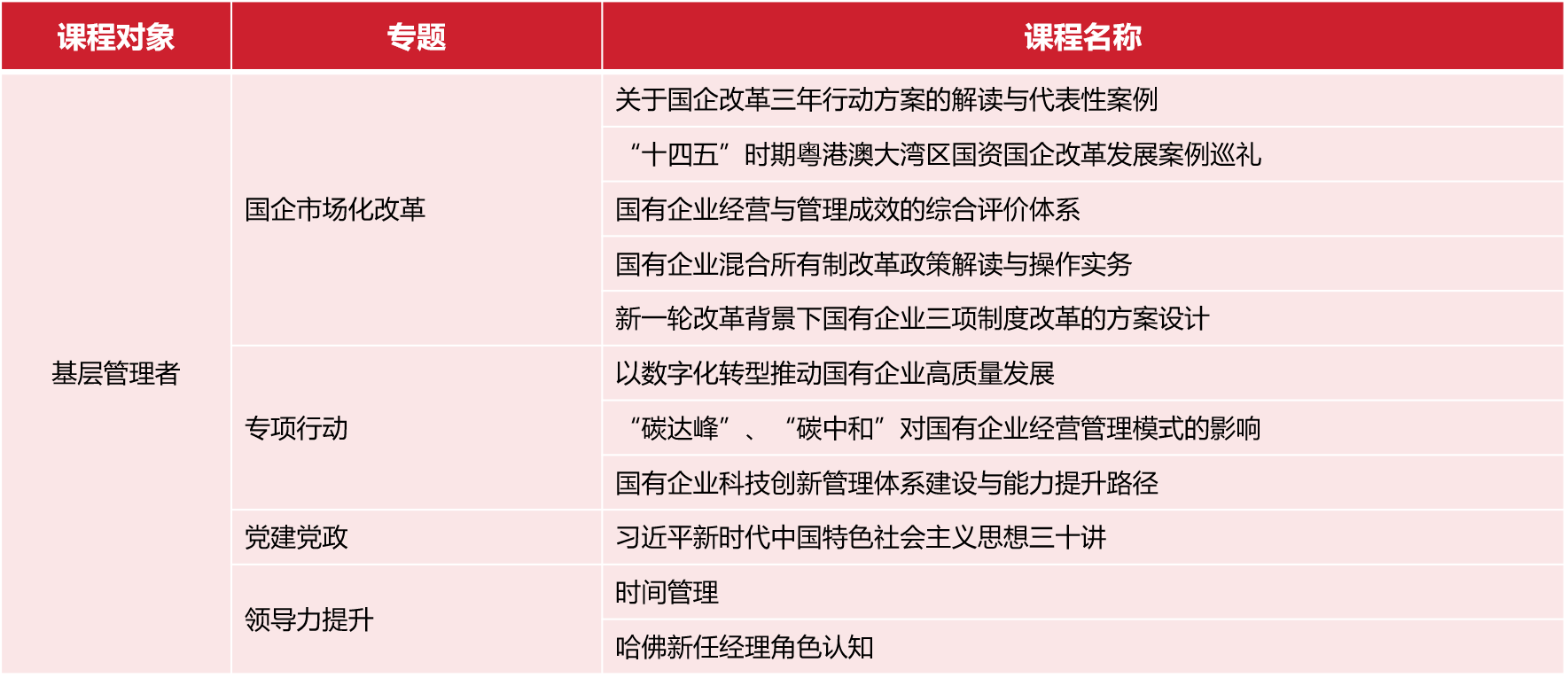 在线课程