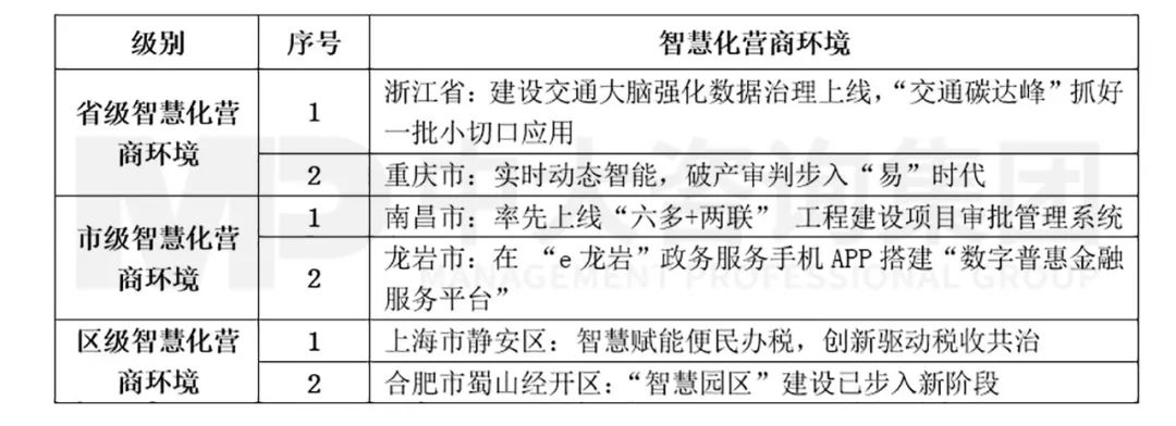 表4 2022年5月智慧化营商环境前沿内容