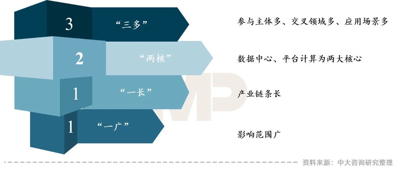 “智慧城市建设新机遇”——地方城投如何把握？