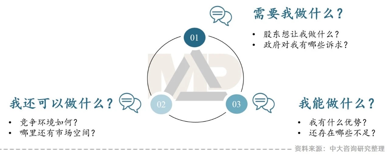 “智慧城市建设新机遇”——地方城投如何把握？