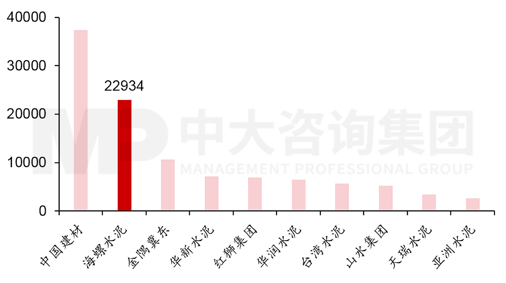 智造低碳水泥:海螺水泥专注布局低碳发展 智造低碳水泥:海螺水泥专注布局低碳发展