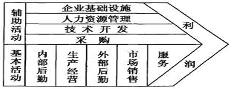 “有事找部门”还是“部门找事做”？基于价值流和业务流的部门职责梳理