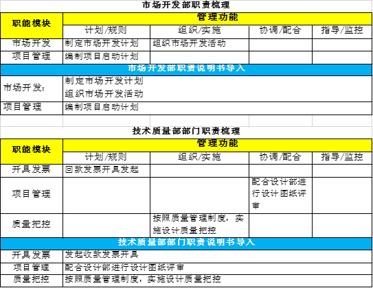 “有事找部门”还是“部门找事做”？基于价值流和业务流的部门职责梳理