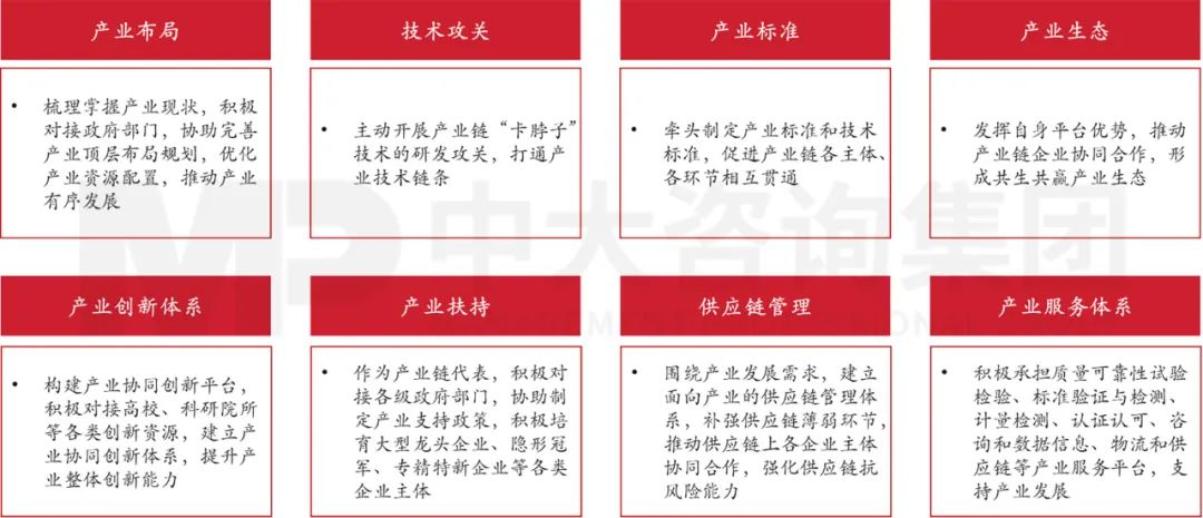 图 9 现代产业链“链长”推动产业发展的主要举措