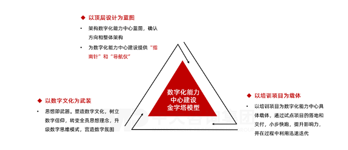 广汽集团数字化能力中心建设项目