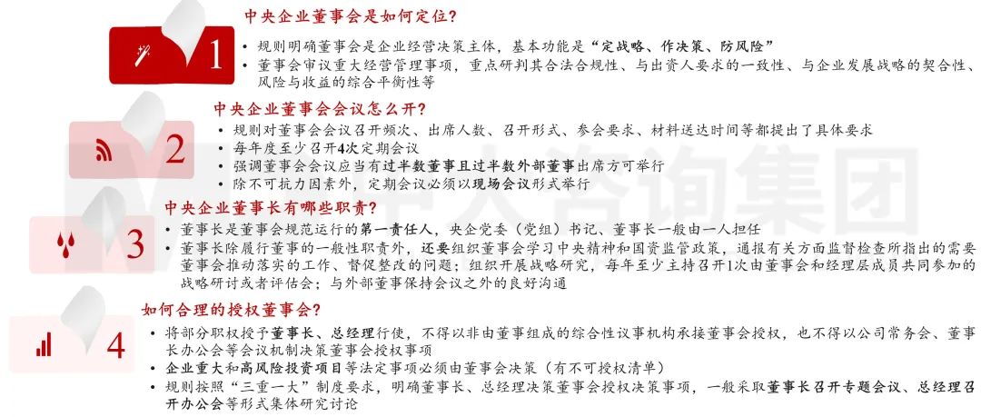 图6 《中央企业董事会工作规则（试行）》新在何处