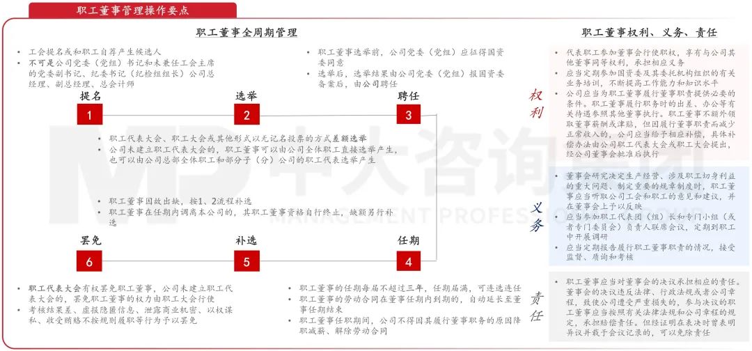 中国特色公司治理政策框架体系与改革趋势