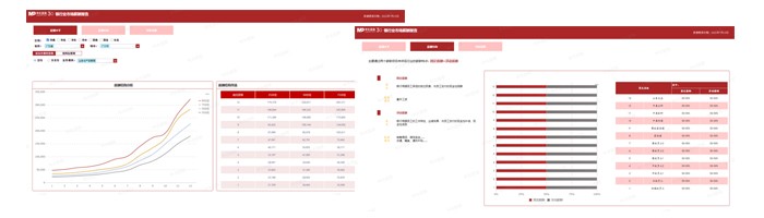 薪酬数据分析系统