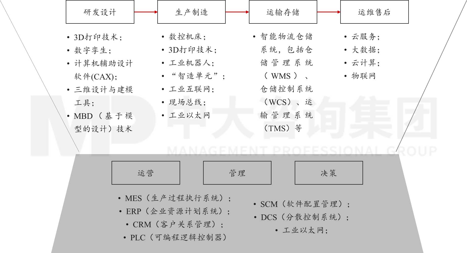 《中国数字经济前沿——2022年度特刊》专题研究：二十大之后的产业发展趋势研判