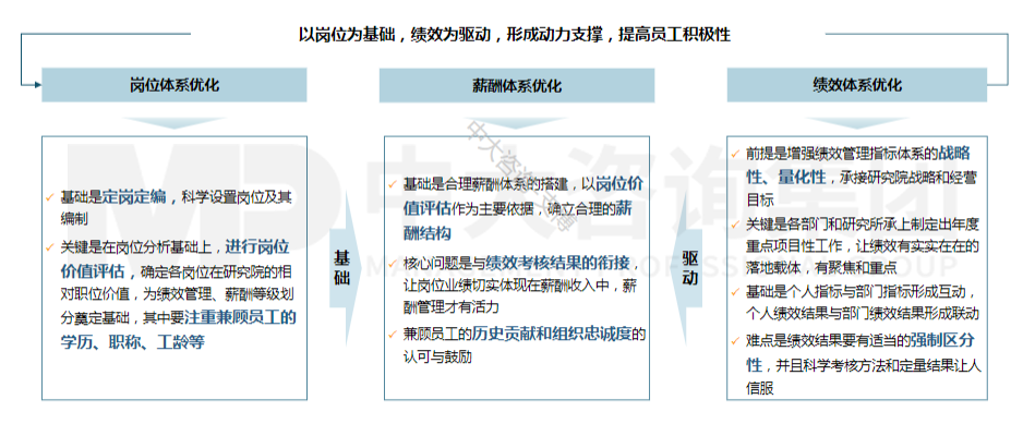 湖南有色金属：事业单位改制如何设计薪酬绩效