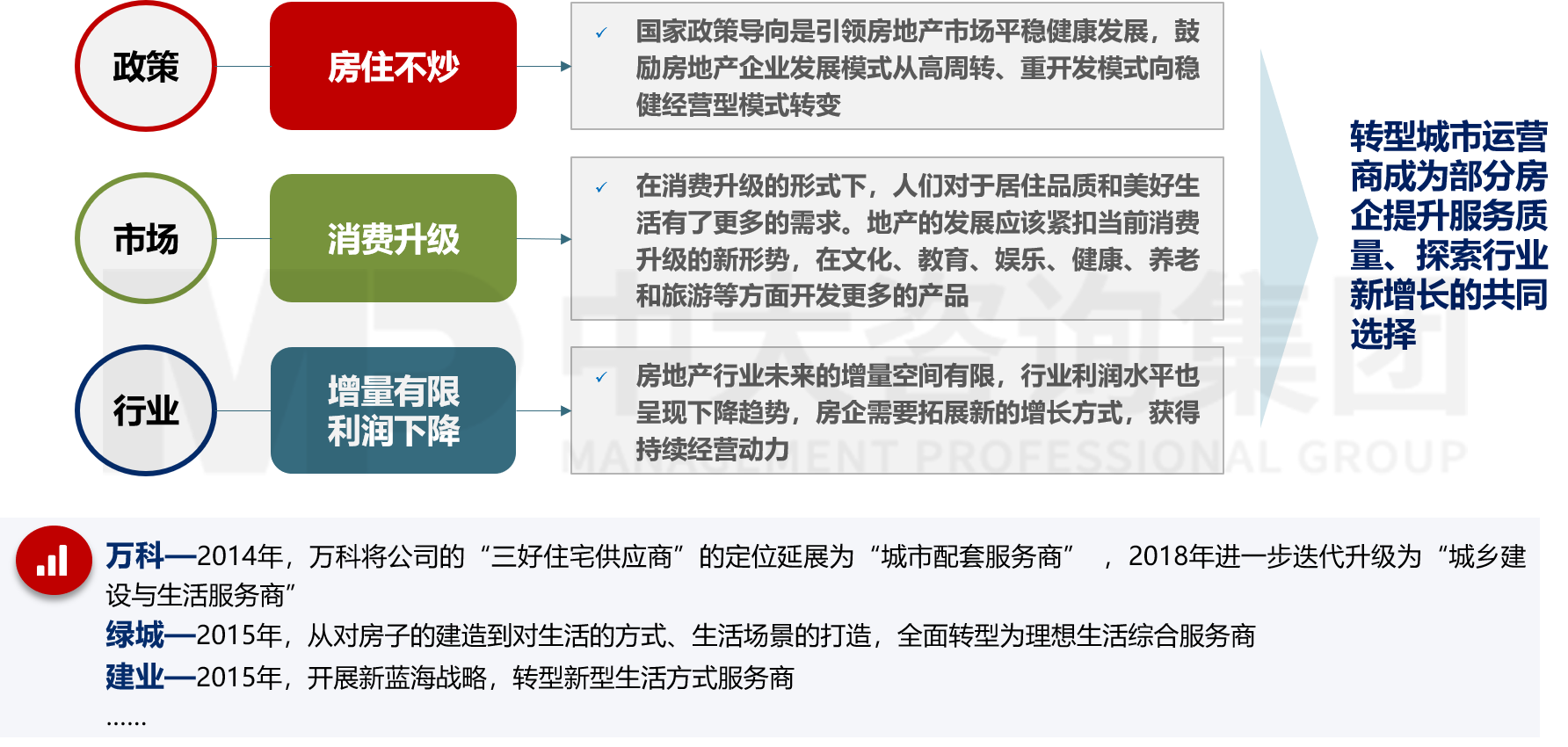 房地产行业发展趋势对房企发展的启示