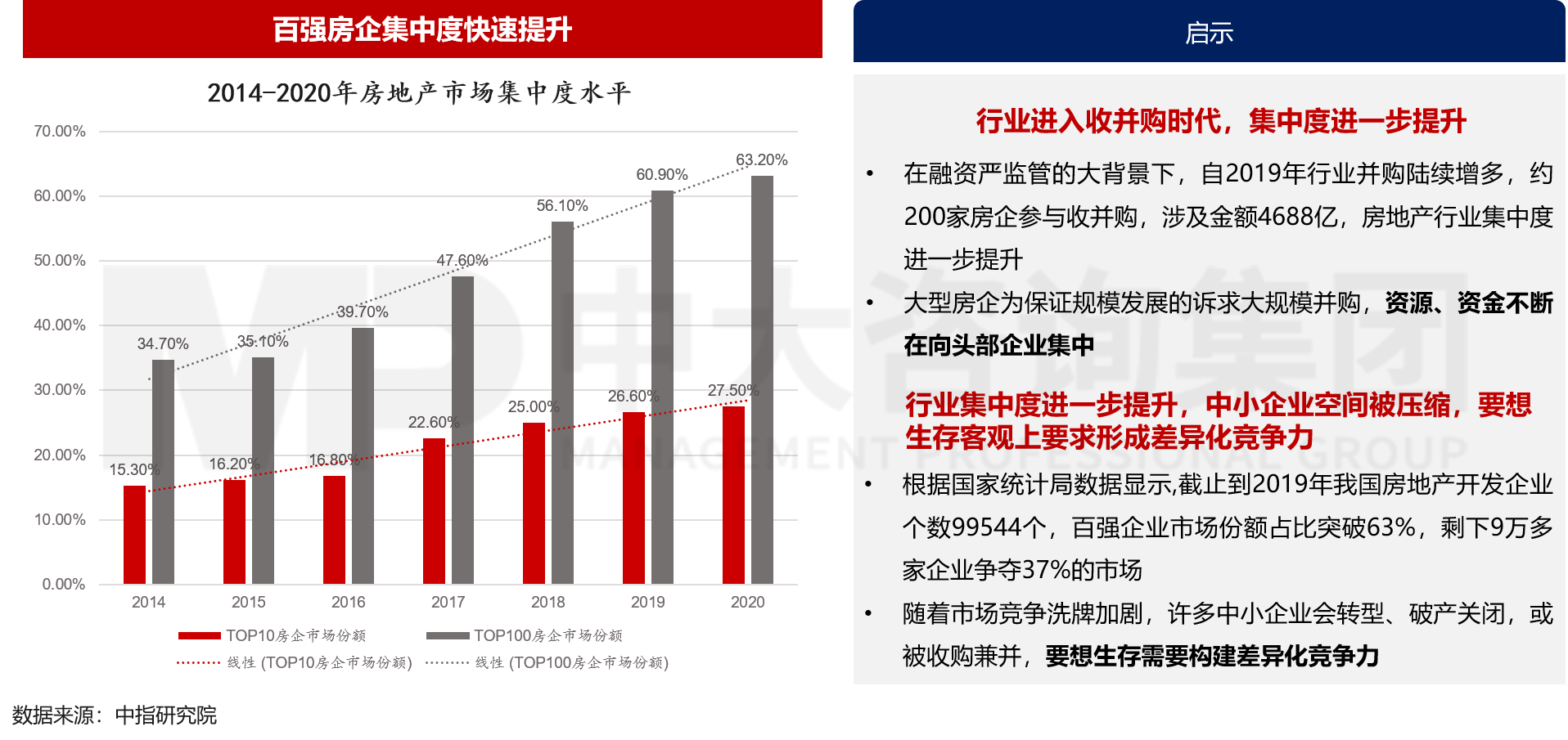 房地产行业发展趋势对房企发展的启示