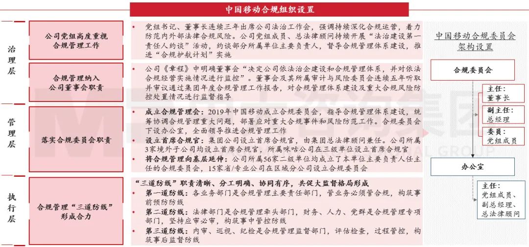 合规管理体系建设要点及企业实践 |《中央企业合规管理办法》解读