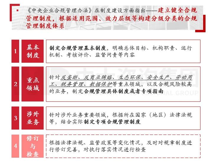 合规管理体系建设要点及企业实践 |《中央企业合规管理办法》解读