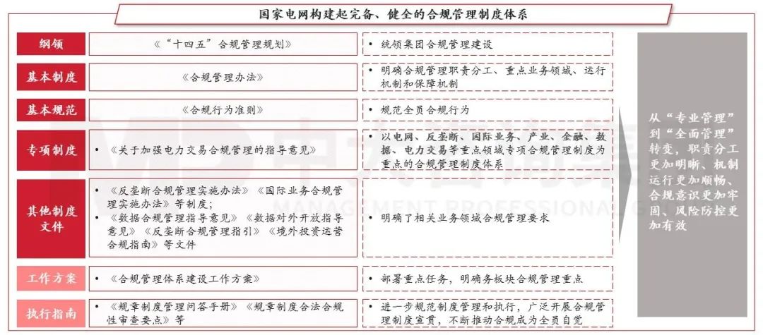 合规管理体系建设要点及企业实践 |《中央企业合规管理办法》解读