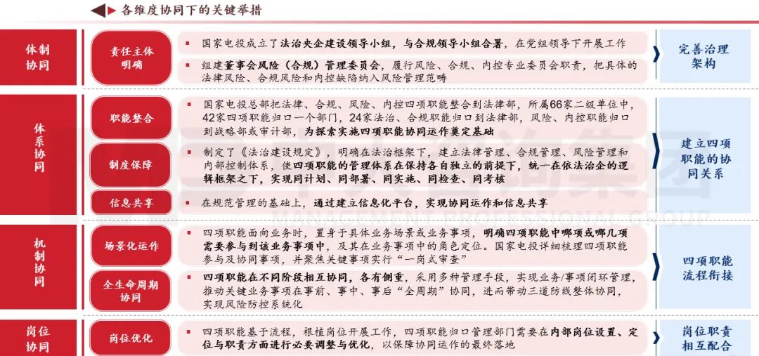 合规管理体系建设要点及企业实践 |《中央企业合规管理办法》解读