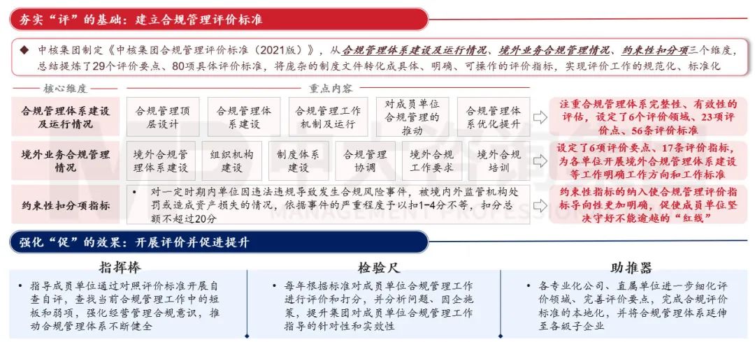 合规管理体系建设要点及企业实践 |《中央企业合规管理办法》解读