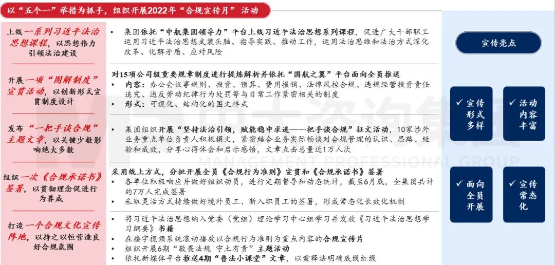 合规管理体系建设要点及企业实践 |《中央企业合规管理办法》解读