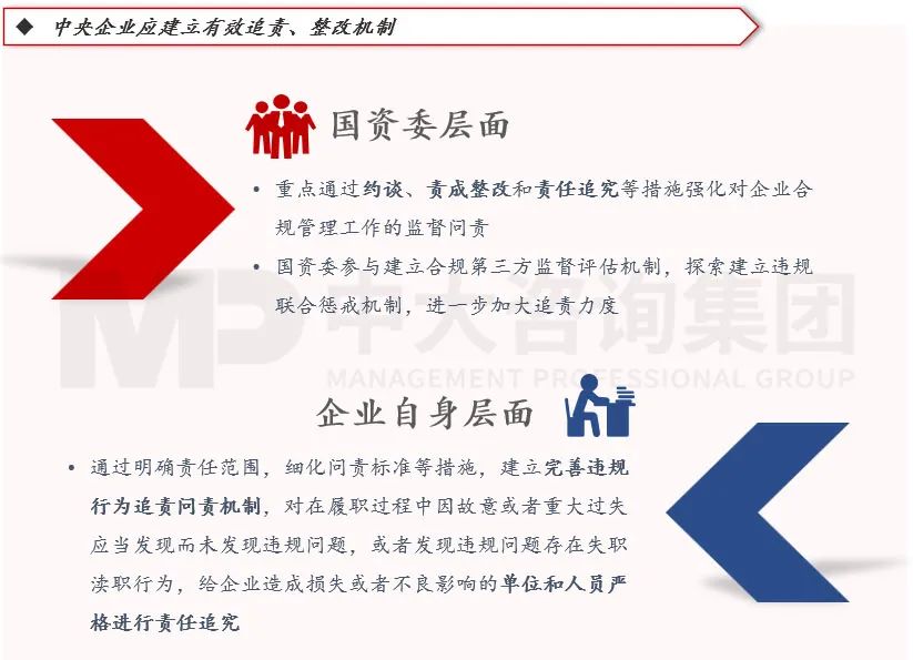 合规管理体系建设要点及企业实践 |《中央企业合规管理办法》解读