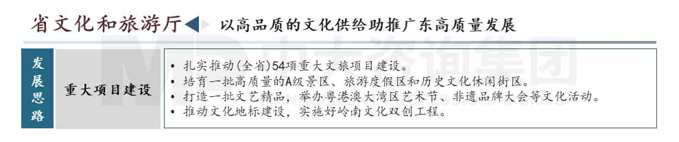 广东省高质量发展会议内容图示