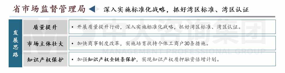 广东省高质量发展会议内容图示