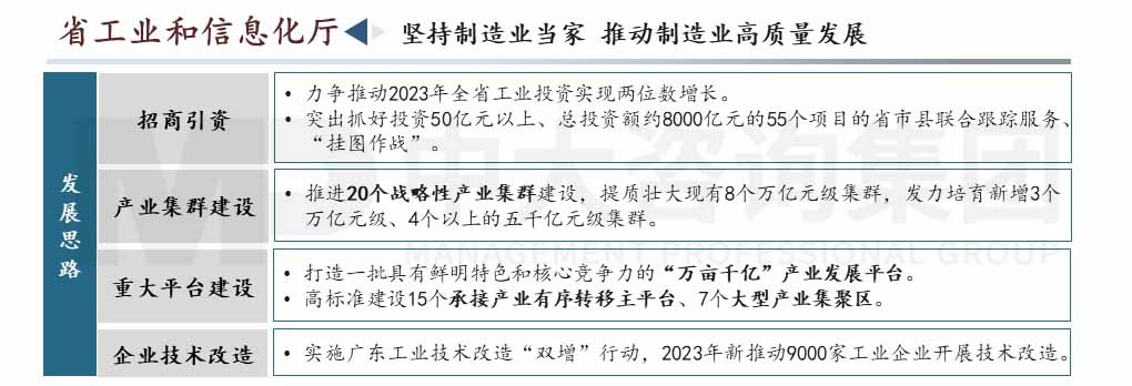 广东省高质量发展会议内容图示