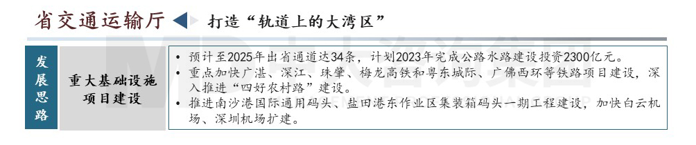 广东省高质量发展会议内容图示