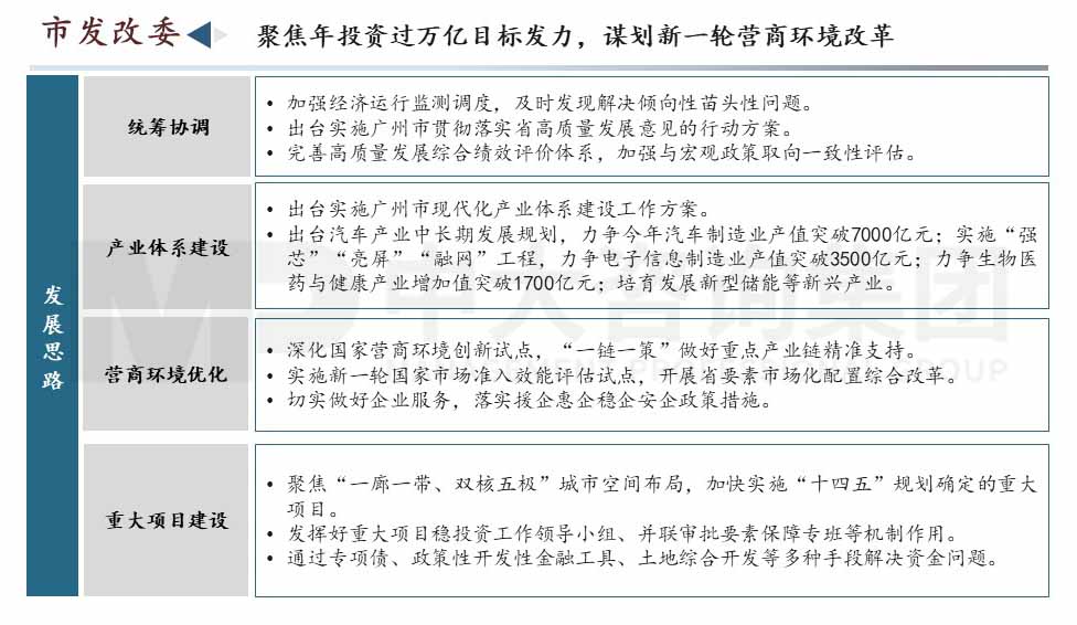 广州市高质量发展会议内容图示