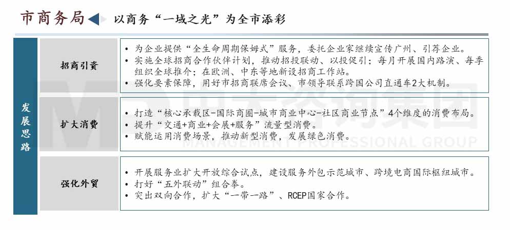 广州市高质量发展会议内容图示