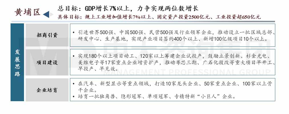 广州市高质量发展会议内容图示