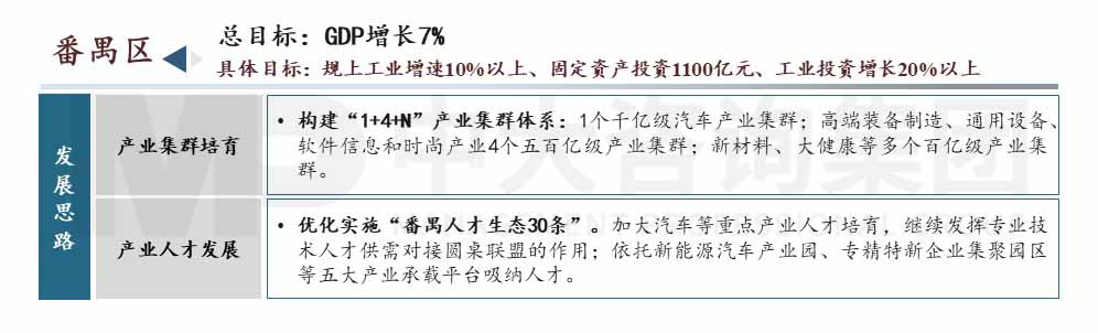 广州市高质量发展会议内容图示