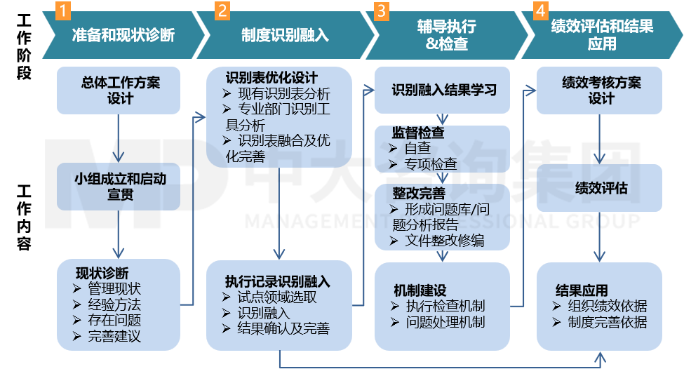 管理制度执行落地机制研究