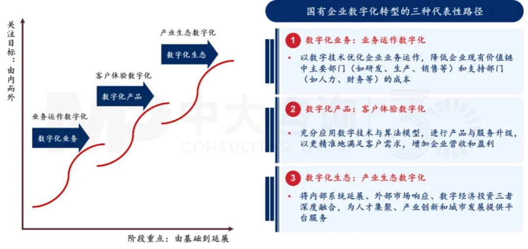 下阶段国有企业改革创新趋势如何？梳理103家科改示范企业优秀做法得出这些结论！