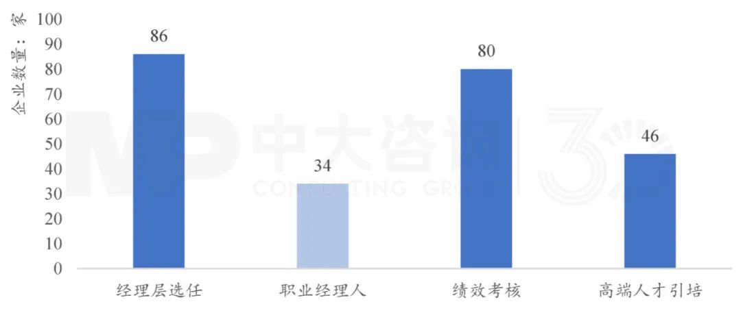 下阶段国有企业改革创新趋势如何？梳理103家科改示范企业优秀做法得出这些结论！