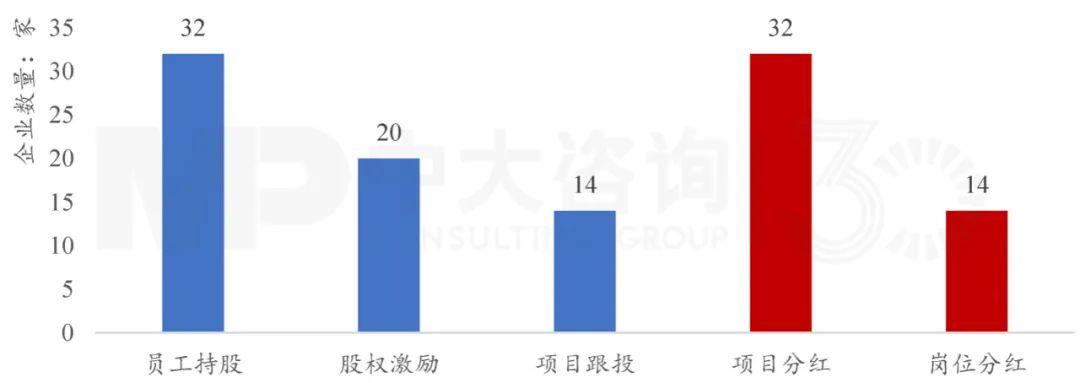 下阶段国有企业改革创新趋势如何？梳理103家科改示范企业优秀做法得出这些结论！