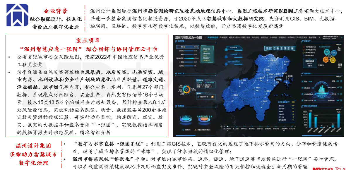 深入研究韧性城市的内涵和发展历程，围绕八个关键领域探讨国企在构建韧性城市工作中的布局思路