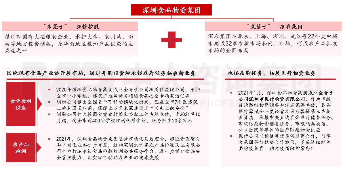 深入研究韧性城市的内涵和发展历程，围绕八个关键领域探讨国企在构建韧性城市工作中的布局思路