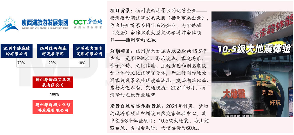 深入研究韧性城市的内涵和发展历程，围绕八个关键领域探讨国企在构建韧性城市工作中的布局思路