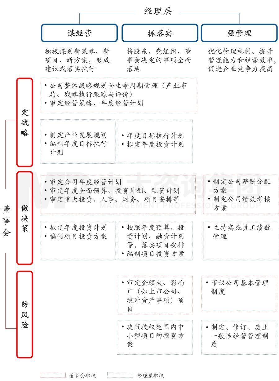 国有企业公司治理“精细”化实践中，需要注意的三个关键议题