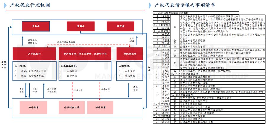 国有企业公司治理“精细”化实践中，需要注意的三个关键议题