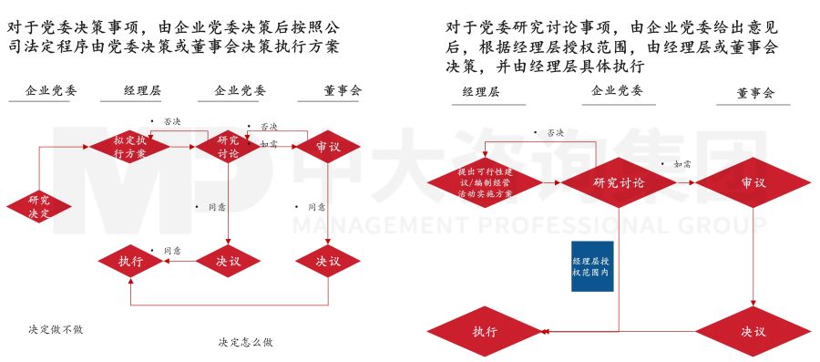 国有企业公司治理“精细”化实践中，需要注意的三个关键议题