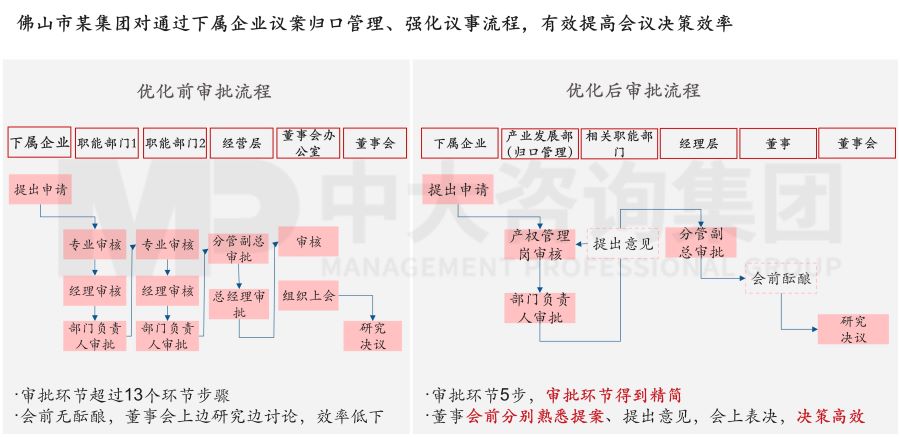 国有企业公司治理“精细”化实践中，需要注意的三个关键议题