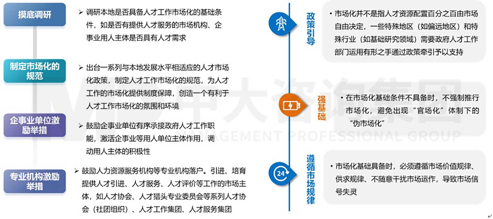 中大咨询人才工作市场化研究二   理论篇：推进人才工作市场化的宏观思路