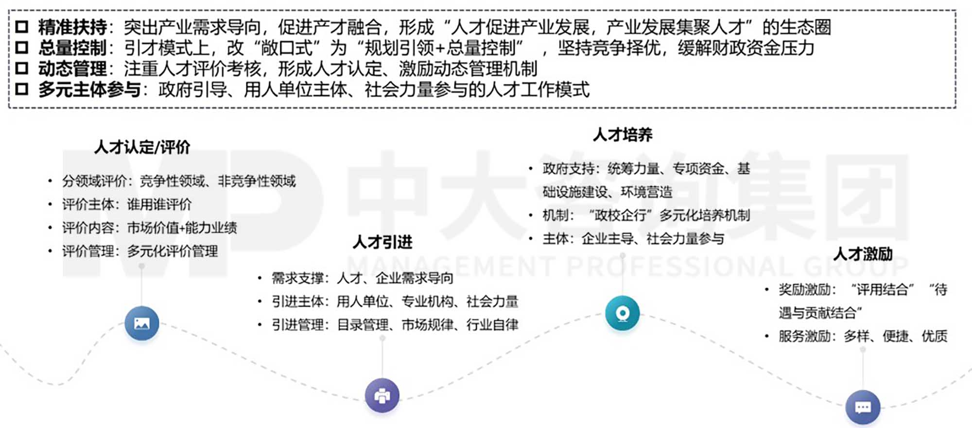 中大咨询人才工作市场化研究五  实施篇：人才工作市场化的具体举措（下）