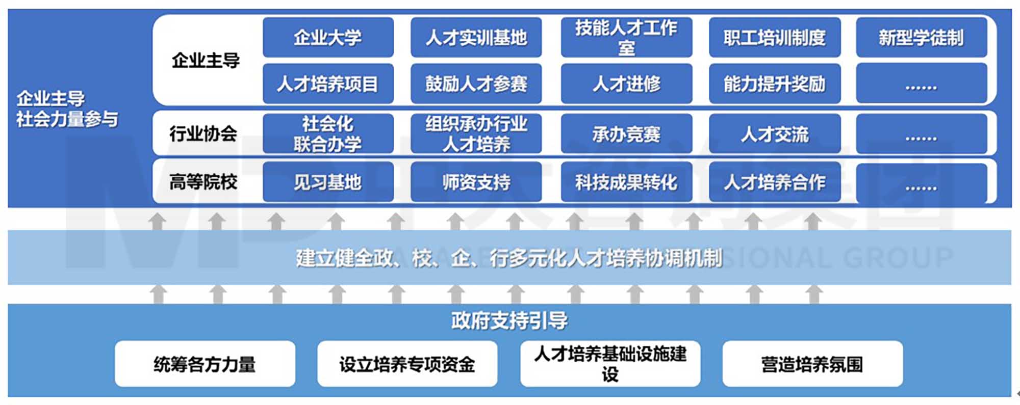 中大咨询人才工作市场化研究五  实施篇：人才工作市场化的具体举措（下）