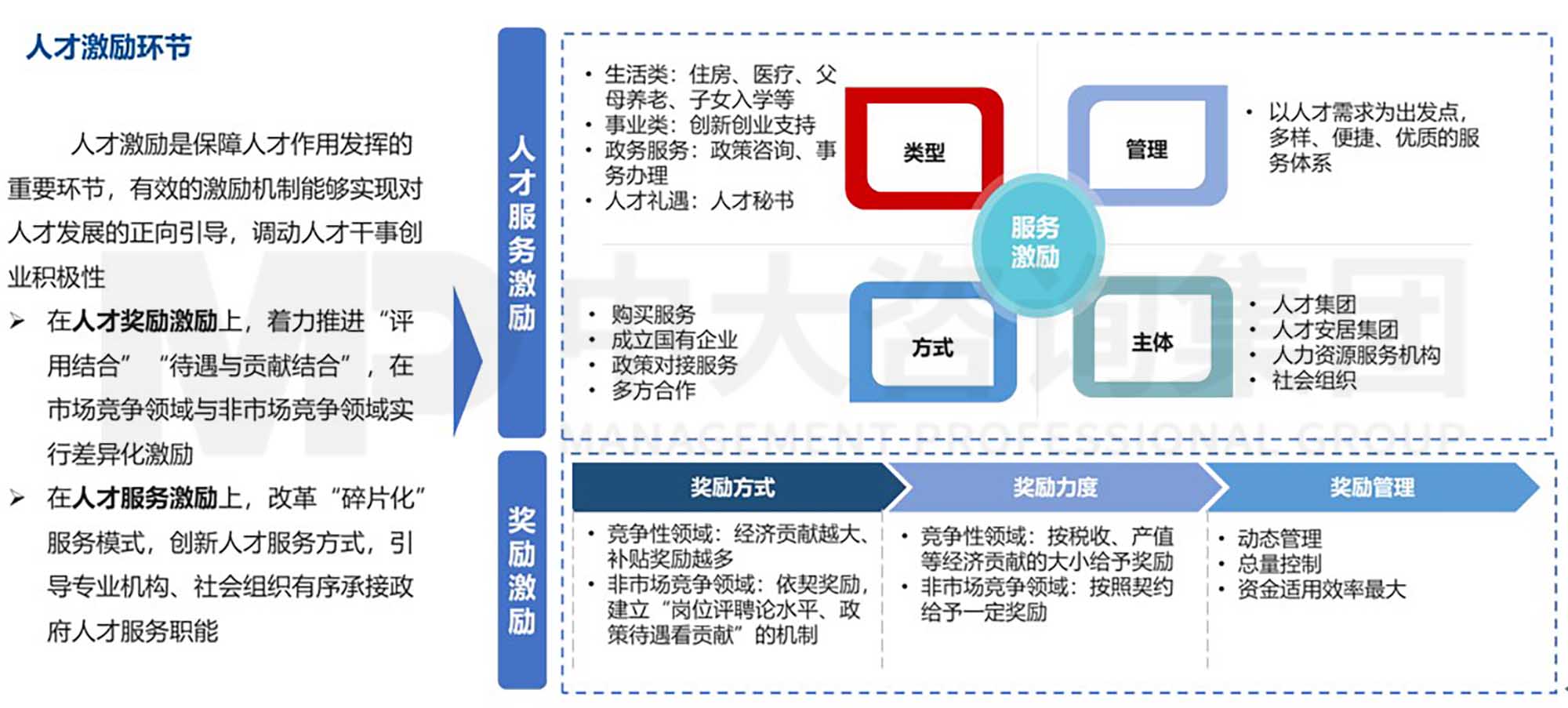 中大咨询人才工作市场化研究五  实施篇：人才工作市场化的具体举措（下）